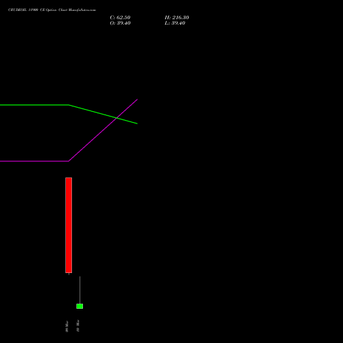 CRUDEOIL 11900 CE (CALL) 17 March 2026 options price chart analysis CRUDE OIL (Kachcha tel oil) 