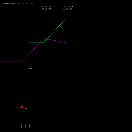 CRUDEOIL 11900 CE (CALL) 14 May 2026 options price chart analysis CRUDE OIL (Kachcha tel oil) 