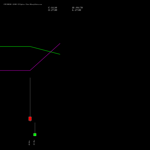 CRUDEOIL 12100 CE (CALL) 17 March 2026 options price chart analysis CRUDE OIL (Kachcha tel oil) 