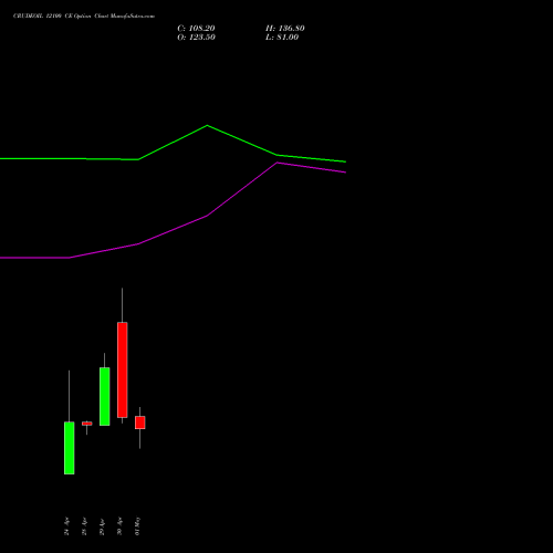 CRUDEOIL 12100 CE (CALL) 14 May 2026 options price chart analysis CRUDE OIL (Kachcha tel oil) 