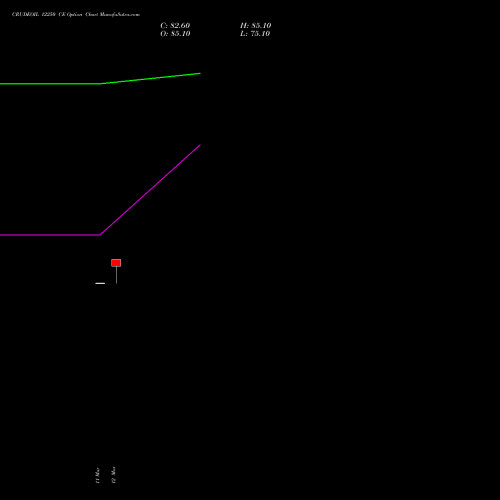 CRUDEOIL 12250 CE (CALL) 17 March 2026 options price chart analysis CRUDE OIL (Kachcha tel oil) 