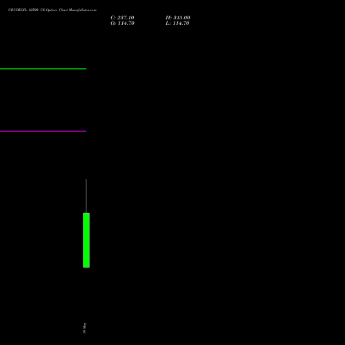 CRUDEOIL 12500 CE (CALL) 16 July 2026 options price chart analysis CRUDE OIL (Kachcha tel oil) 