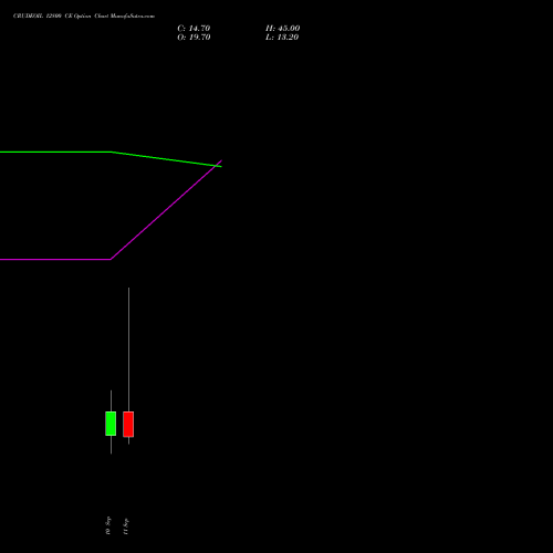 CRUDEOIL 12800 CE (CALL) 17 September 2026 options price chart analysis CRUDE OIL (Kachcha tel oil) 