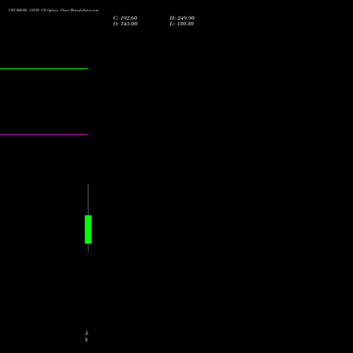 CRUDEOIL 13550 CE (CALL) 16 April 2026 options price chart analysis CRUDE OIL (Kachcha tel oil) 
