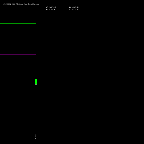 Live CRUDEOIL 4650 CE (CALL) 14 January 2026 options price chart analysis CRUDE OIL (Kachcha tel oil) 