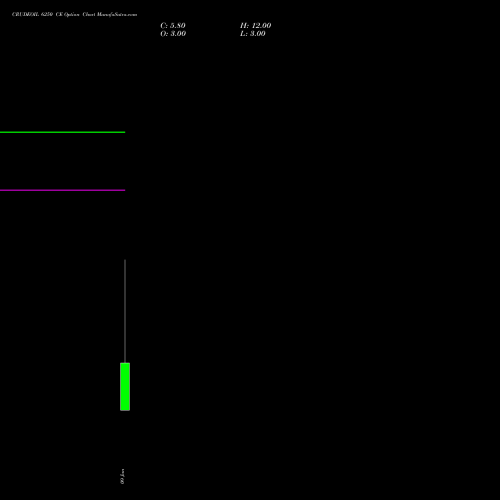 CRUDEOIL 6250 CE (CALL) 14 January 2026 options price chart analysis CRUDE OIL (Kachcha tel oil) 