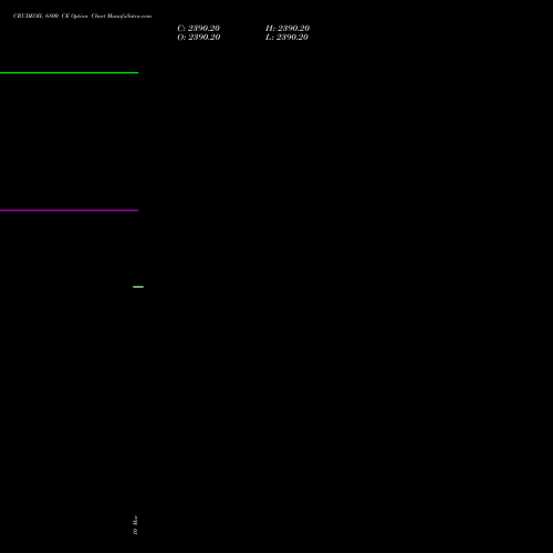 CRUDEOIL 6800 CE (CALL) 16 April 2026 options price chart analysis CRUDE OIL (Kachcha tel oil) 