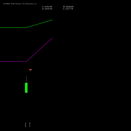 CRUDEOIL 10150 PE (PUT) 17 March 2026 options price chart analysis CRUDE OIL (Kachcha tel oil) 
