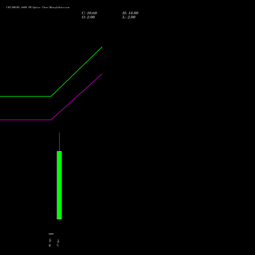 CRUDEOIL 2400 PE (PUT) 14 May 2026 options price chart analysis CRUDE OIL (Kachcha tel oil) 