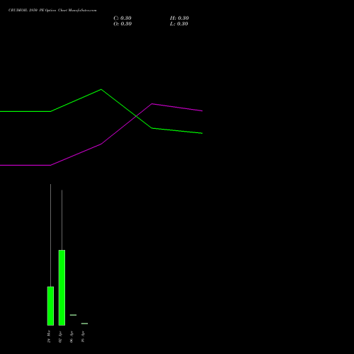 CRUDEOIL 2850 PE (PUT) 16 April 2026 options price chart analysis CRUDE OIL (Kachcha tel oil) 