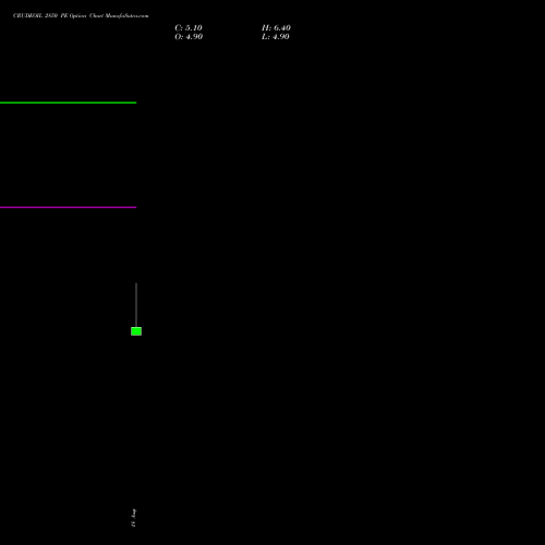 CRUDEOIL 2850 PE (PUT) 17 September 2026 options price chart analysis CRUDE OIL (Kachcha tel oil) 