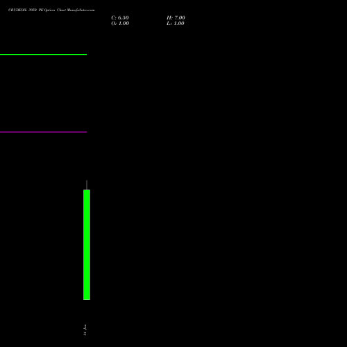 CRUDEOIL 3950 PE (PUT) 17 February 2026 options price chart analysis CRUDE OIL (Kachcha tel oil) 