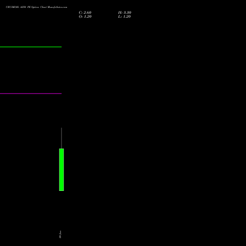 CRUDEOIL 4250 PE (PUT) 14 January 2026 options price chart analysis CRUDE OIL (Kachcha tel oil) 