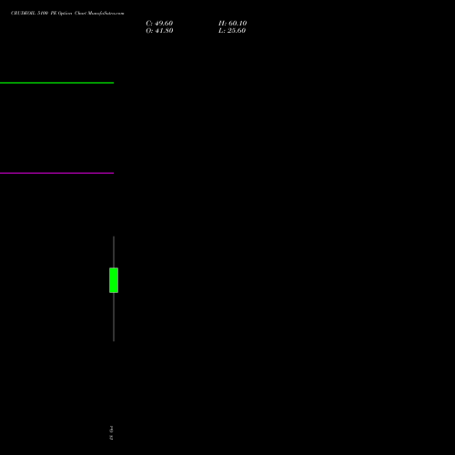 CRUDEOIL 5100 PE PUT indicators chart analysis CRUDE OIL (Kachcha tel oil) options price chart strike 5100 PUT