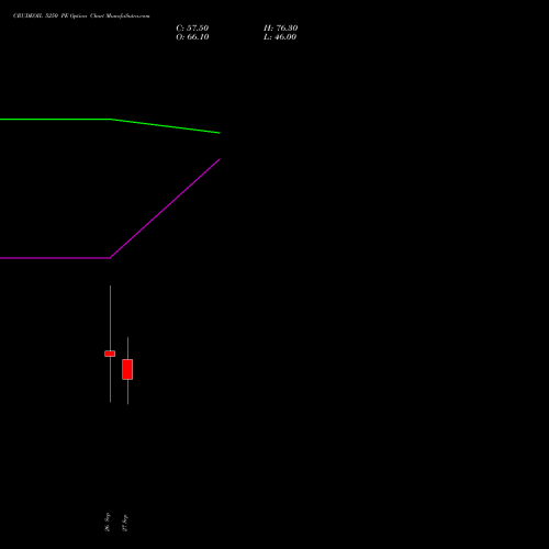 CRUDEOIL 5250 PE PUT indicators chart analysis CRUDE OIL (Kachcha tel oil) options price chart strike 5250 PUT