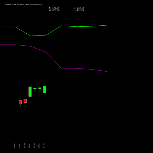 CRUDEOIL 6100 PE PUT indicators chart analysis CRUDE OIL (Kachcha tel oil) options price chart strike 6100 PUT