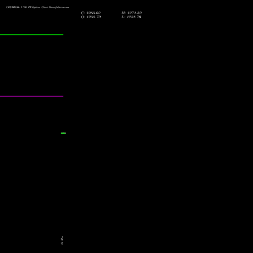 CRUDEOIL 8100 PE (PUT) 16 April 2026 options price chart analysis CRUDE OIL (Kachcha tel oil) 