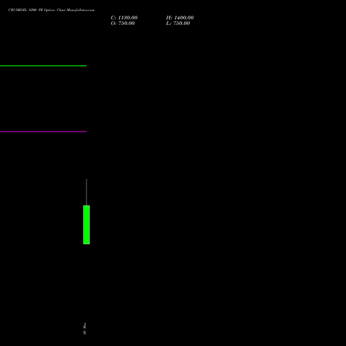 CRUDEOIL 8200 PE (PUT) 16 April 2026 options price chart analysis CRUDE OIL (Kachcha tel oil) 