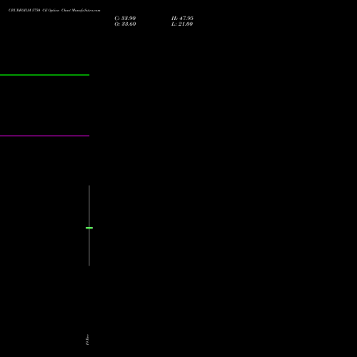 Live CRUDEOILM 5750 CE (CALL) 14 January 2026 options price chart analysis  