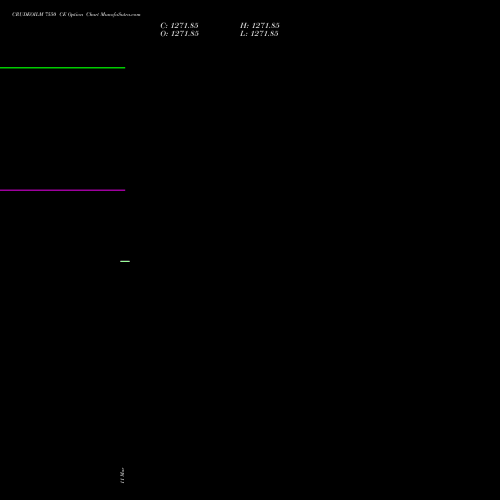 CRUDEOILM 7550 CE (CALL) 16 April 2026 options price chart analysis  