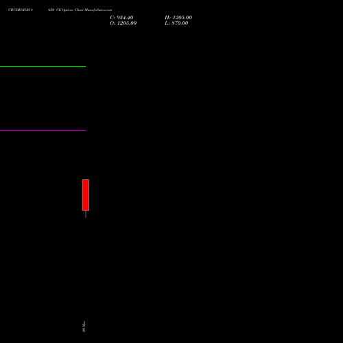 CRUDEOILM 8650 CE (CALL) 17 March 2026 options price chart analysis  
