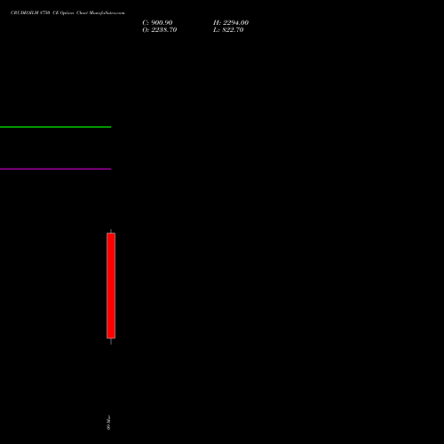 CRUDEOILM 8750 CE (CALL) 17 March 2026 options price chart analysis  