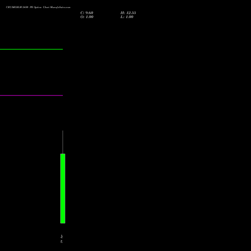 CRUDEOILM 2450 PE (PUT) 14 May 2026 options price chart analysis  