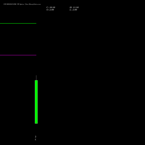CRUDEOILM 2500 PE (PUT) 14 May 2026 options price chart analysis  