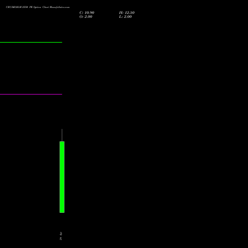 CRUDEOILM 2550 PE (PUT) 14 May 2026 options price chart analysis  