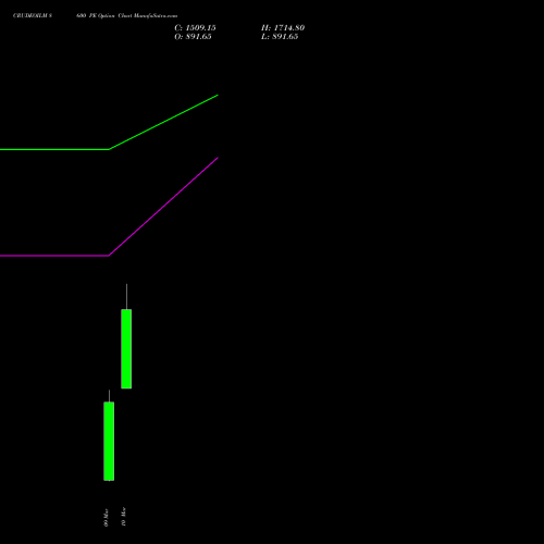 CRUDEOILM 8600 PE (PUT) 17 March 2026 options price chart analysis  