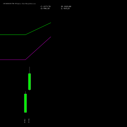 CRUDEOILM 8700 PE (PUT) 17 March 2026 options price chart analysis  