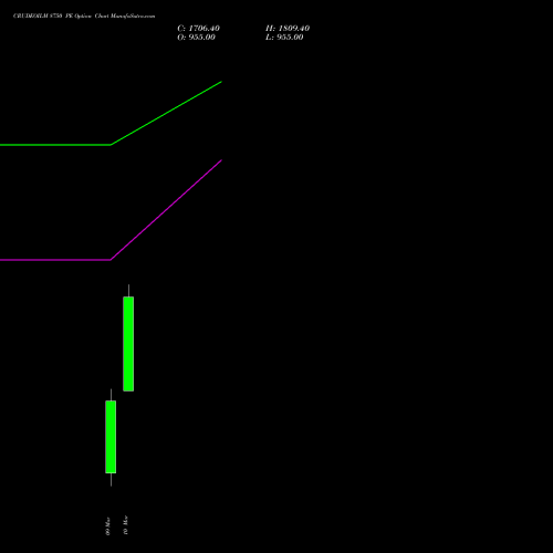 CRUDEOILM 8750 PE (PUT) 17 March 2026 options price chart analysis  