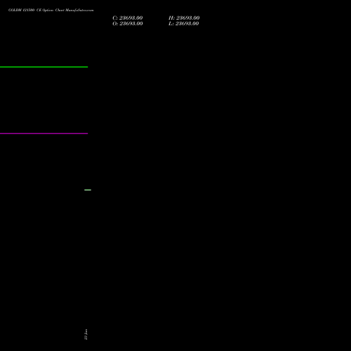 GOLDM 121500 CE (CALL) 26 June 2026 options price chart analysis GOLD Mini (Sona mini) 