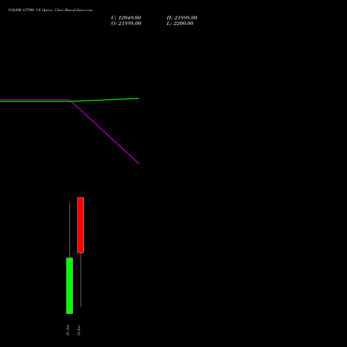 GOLDM 137500 CE (CALL) 26 March 2026 options price chart analysis GOLD Mini (Sona mini) 