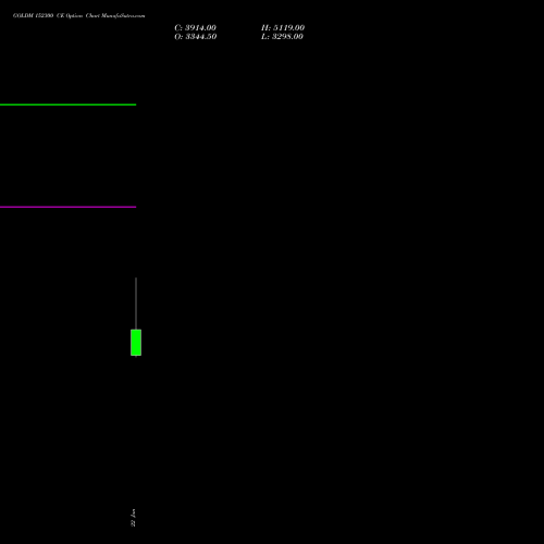 GOLDM 152300 CE (CALL) 29 January 2026 options price chart analysis GOLD Mini (Sona mini) 