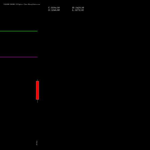 GOLDM 156500 CE (CALL) 29 January 2026 options price chart analysis GOLD Mini (Sona mini) 