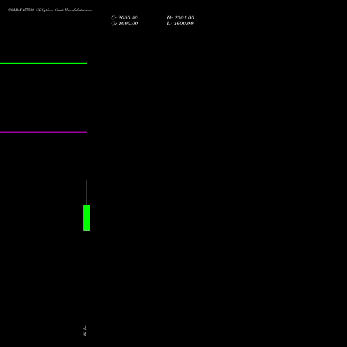 GOLDM 157500 CE (CALL) 29 January 2026 options price chart analysis GOLD Mini (Sona mini) 