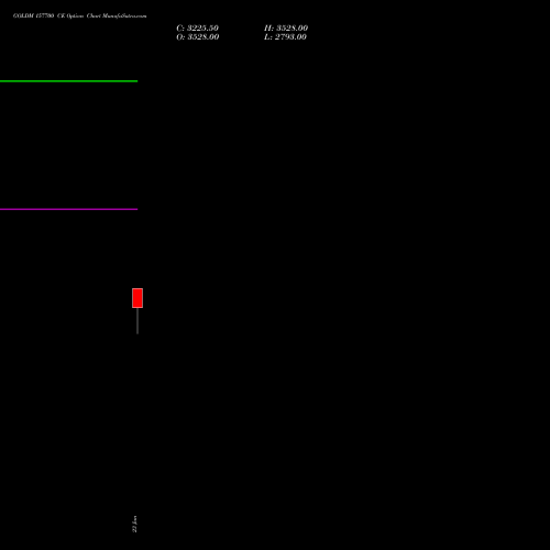 GOLDM 157700 CE (CALL) 29 January 2026 options price chart analysis GOLD Mini (Sona mini) 