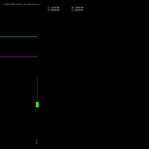 GOLDM 159000 CE (CALL) 26 February 2026 options price chart analysis GOLD Mini (Sona mini) 
