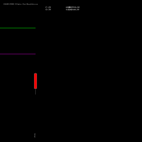 GOLDM 159500 CE (CALL) 29 January 2026 options price chart analysis GOLD Mini (Sona mini) 