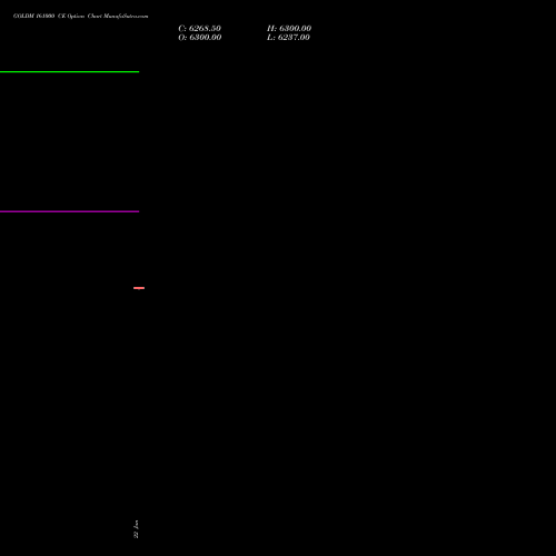 GOLDM 161000 CE (CALL) 26 February 2026 options price chart analysis GOLD Mini (Sona mini) 