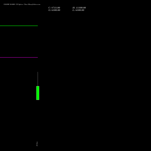GOLDM 161600 CE (CALL) 26 February 2026 options price chart analysis GOLD Mini (Sona mini) 