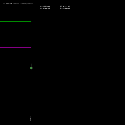 GOLDM 163300 CE (CALL) 26 March 2026 options price chart analysis GOLD Mini (Sona mini) 