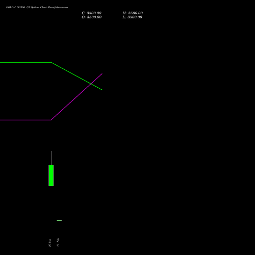 GOLDM 182500 CE (CALL) 26 March 2026 options price chart analysis GOLD Mini (Sona mini) 