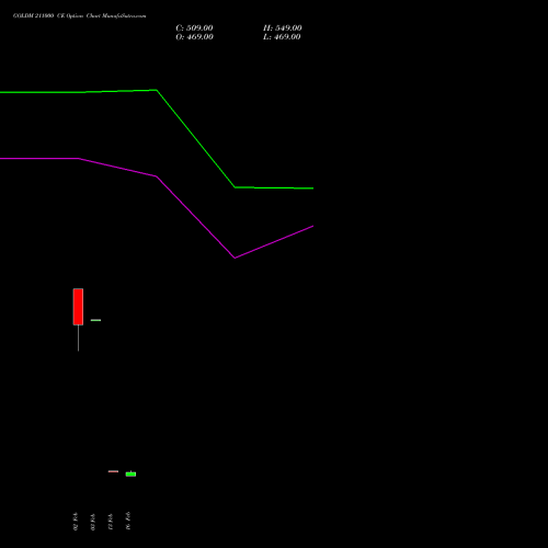 GOLDM 211000 CE (CALL) 26 March 2026 options price chart analysis GOLD Mini (Sona mini) 