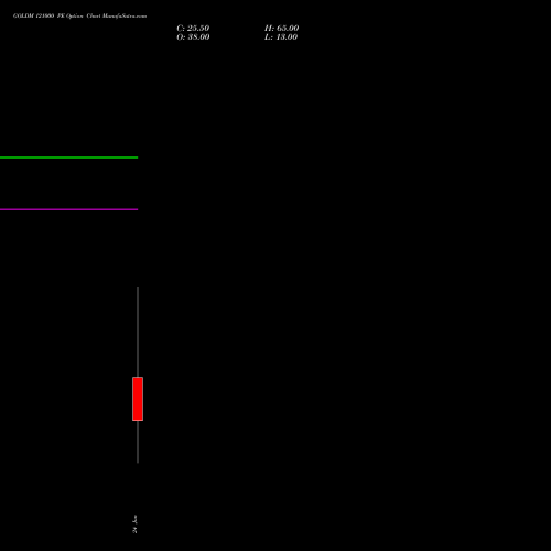GOLDM 121000 PE (PUT) 26 June 2026 options price chart analysis GOLD Mini (Sona mini) 