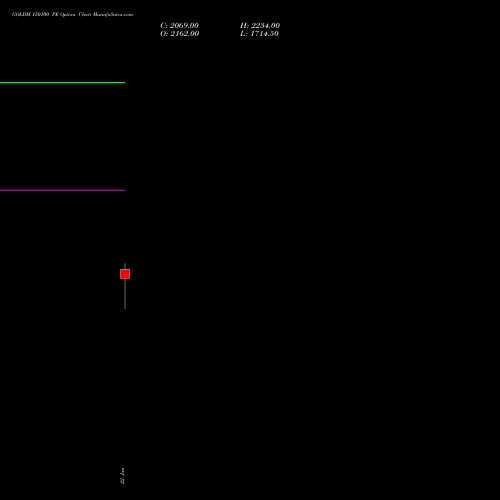 GOLDM 150100 PE (PUT) 29 January 2026 options price chart analysis GOLD Mini (Sona mini) 