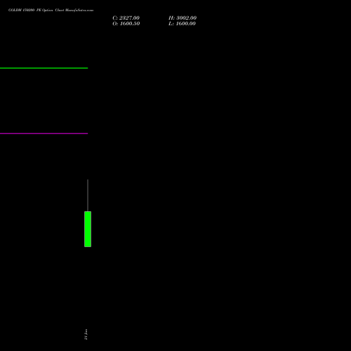 GOLDM 150200 PE (PUT) 29 January 2026 options price chart analysis GOLD Mini (Sona mini) 