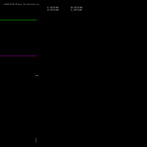 GOLDM 155700 PE (PUT) 29 January 2026 options price chart analysis GOLD Mini (Sona mini) 