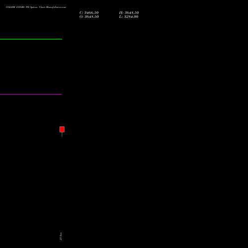 GOLDM 155800 PE (PUT) 29 January 2026 options price chart analysis GOLD Mini (Sona mini) 